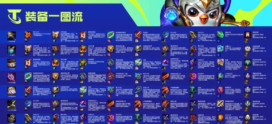 121版本卓尔不群上分攻略（云顶之弈卓尔不群上分阵容玩法思路解析）